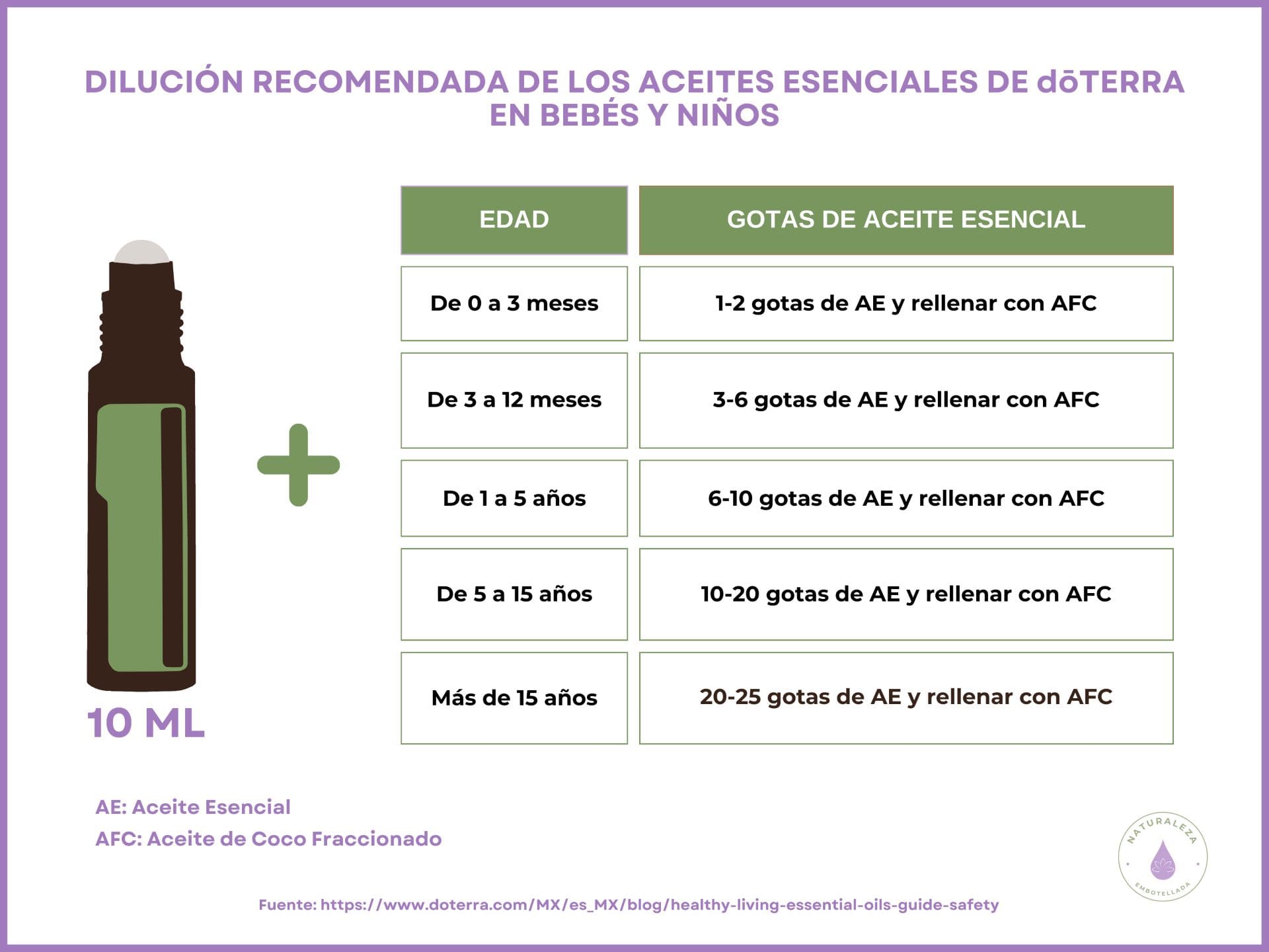 3 Aceites esenciales en la infancia